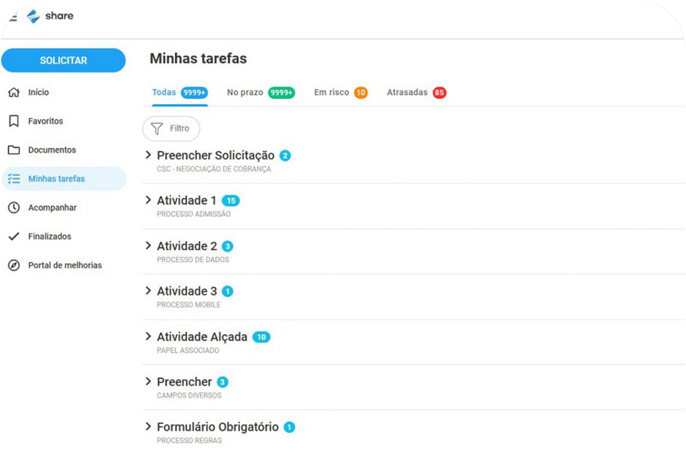Gestão de Documentos